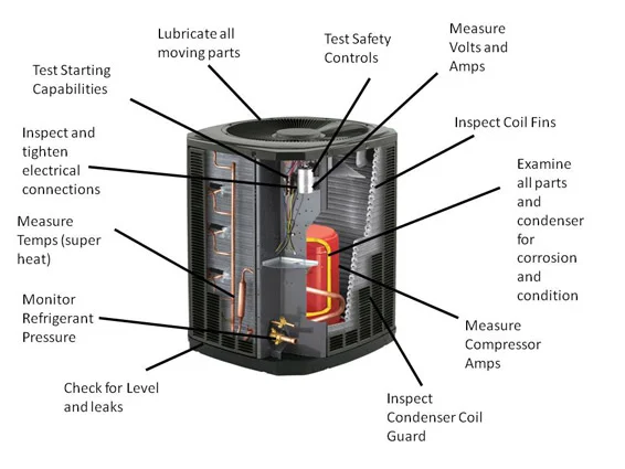 Tips From Lee's Heating and Air Conditioner For Your Spring A/C Tune Up!