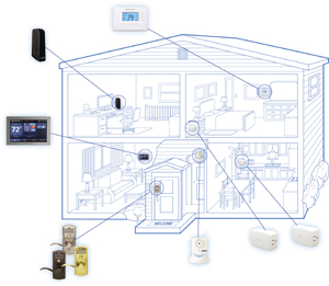 home-automation-product home-automation-product