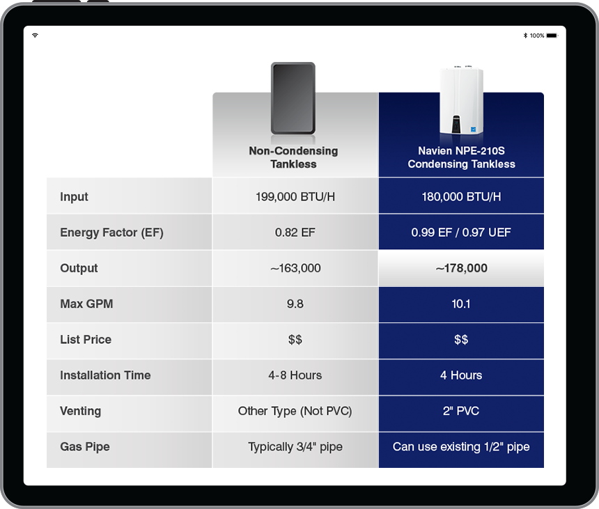 water-heater-performance water-heater-performance